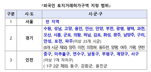 <자료: 국토교통부>