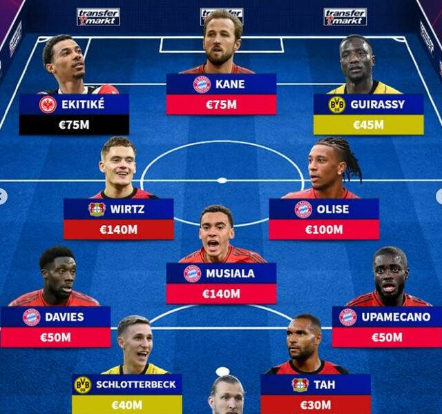 2024-25시즌 분데스리가 베스트11/트랜스퍼마크트