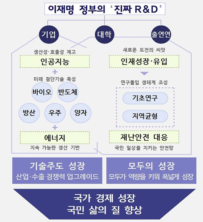 과기정통부 제공