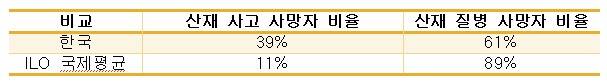 ⓒ윤효원