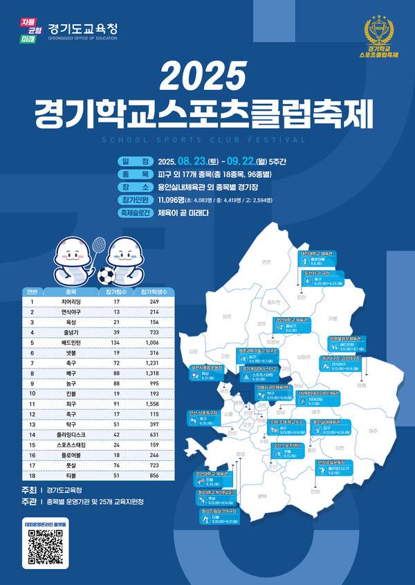 '체육이 미래다' 2025 경기학교스포츠클럽 축제 홍보포스터.(자료제공=경기도교육청)