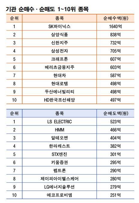기간: 8월18~22일｜자료: 한국거래소