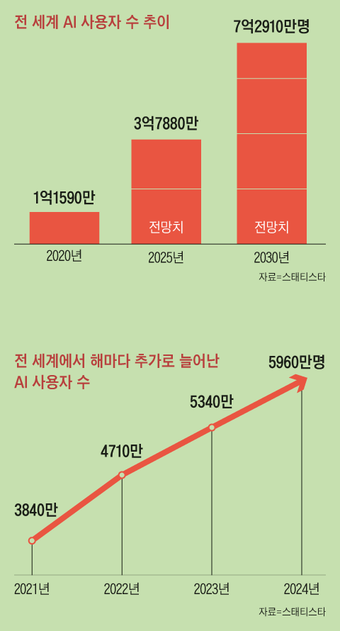 그래픽=김성규