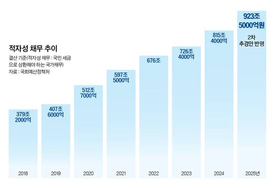 그래픽=정수경 기자 jung.suekyoung@joins.com