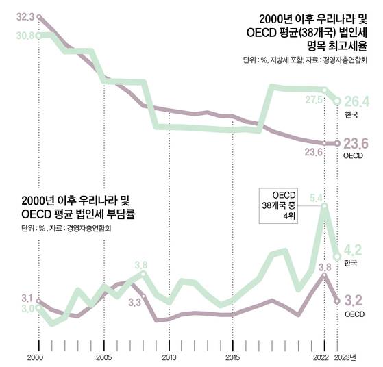 그래픽=정수경 기자 jung.suekyoung@joins.com