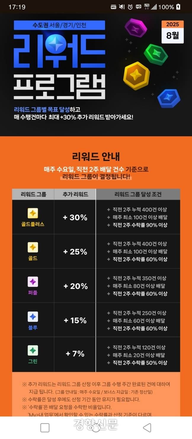 쿠팡이츠플러스가 운영하는 라이더 대상의 리워드 프로그램. 골드플러스 등급 달성을 위해선 직전 2주에 세 가지 조건을 모두 달성해야 한다. / 쿠팡이츠 배달파트너 전용 앱 화면 갈무리