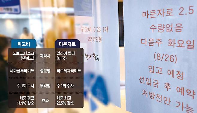 지난 22일 수원시 한 이비인후과 의원 출입문에 붙은 비만치료제 '마운자로' 입고 예정 안내문.