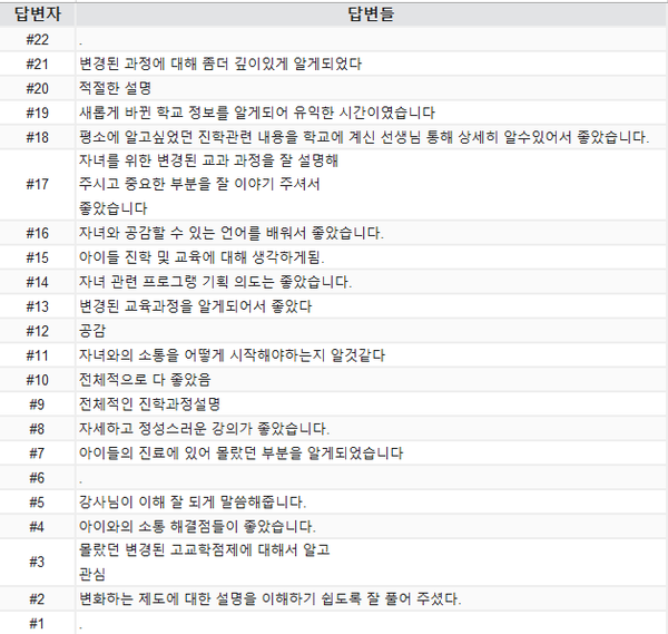 직장으로 찾아가는 학교폭력 예방 교육 등을 통해 학부모들의 답변.
