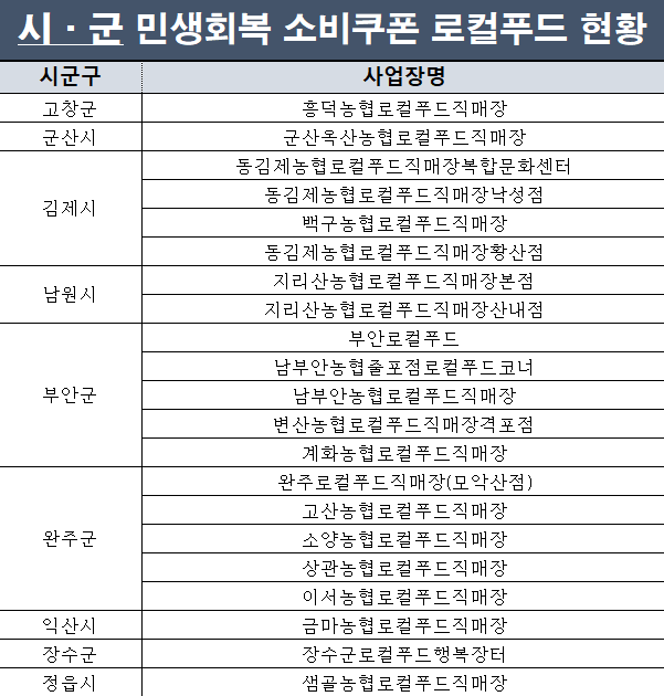 행정안전부 누리집 참고 재가공. 박현우 기자