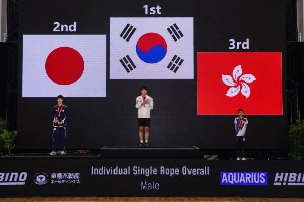 일본 가와사키에서 열린 줄넘기 세계선수권 대회에서 금메달을 거머쥔 하준우 선수가 태극기 앞에서 포즈를 취하고 있다.