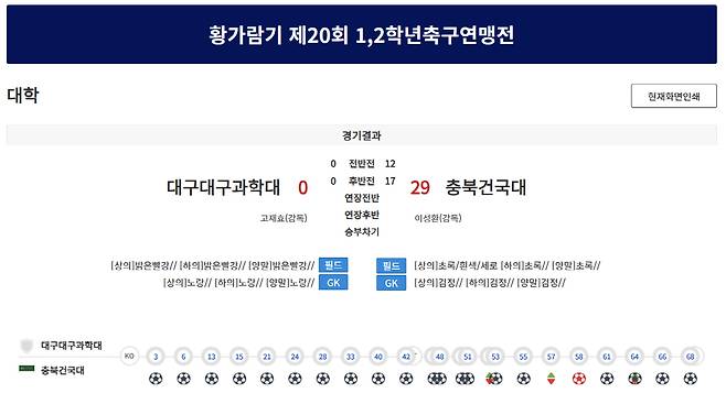 사진=경기기록지 캡처