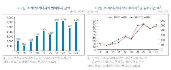 [그래프=한국금융연구원]