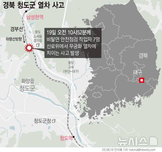 [서울=뉴시스] 19일 오전 10시52분께 경부선 남성현역에서 약 2.5㎞ 떨어진 하행선 부근에서 비탈면 안전점검 현장으로 이동하던 작업자 7명이 무궁화 열차에 치이는 사고가 발생했다. 사고를 당한 작업자들은 구조물안전진단 연구원 6명과 코레일 직원 1명으로 조사됐다. (그래픽=안지혜 기자)  hokma@newsis.com