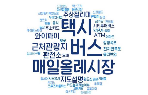 강정항 크루즈관광안내소에 접수된 상담 키워드.(이미지 제공=제주관광공사)