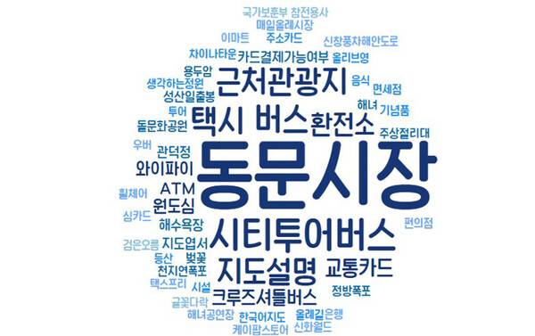 제주항 크루즈관광안내소에 접수된 상담 키워드.(이미지 제공=제주관광안내소)