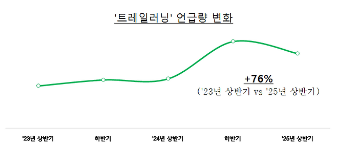 /자료=신한카드