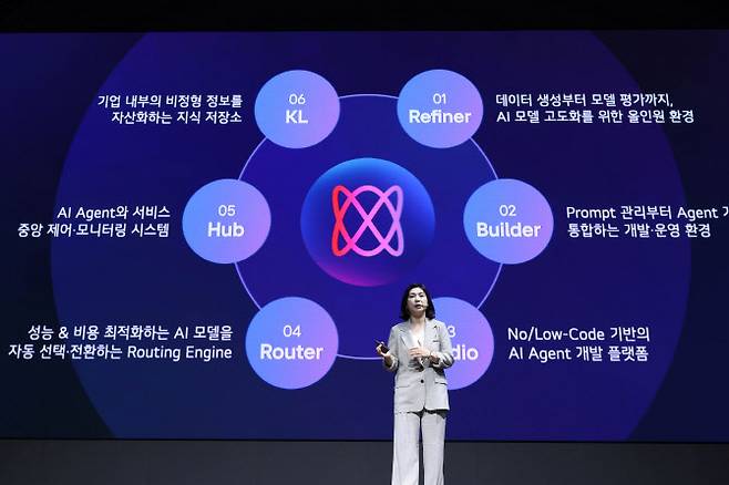 LG CNS AX 미디어데이에서 LG CNS GenAI사업담당 임은영 담당이 기업용 에이전틱 AI 플랫폼 ‘에이전틱웍스’를 소개하고 있는 모습