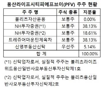 (자료=감사보고서)