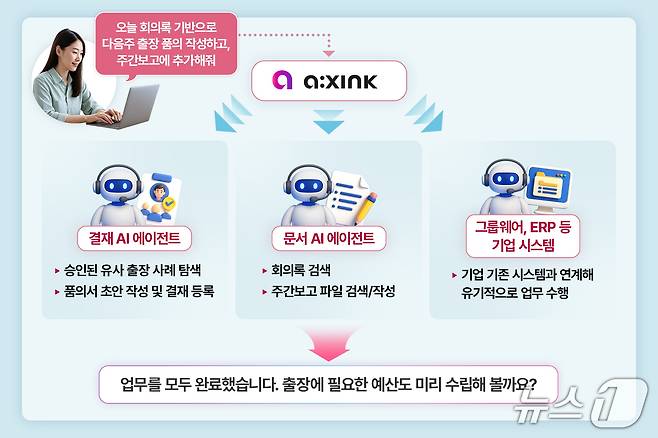 LG CNS 업무혁신 에이전틱 AI 서비스 에이엑스씽크(LG CNS 제공)