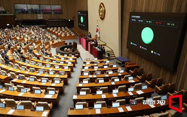 25일 국회 본회의에서 '더 센' 상법 개정안이 여당 주도로 통과되고 있다. 개정안은 자산 2조원 이상 상장사에 대해 집중투표제 도입을 의무화하고, 감사위원 분리 선출을 기존 1명에서 2명 이상으로 확대하는 내용을 골자로 한다. 2025.8.25 김현민 기자