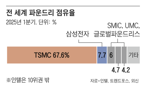 그래픽=김의균