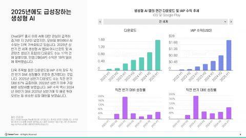 센서타워 제공