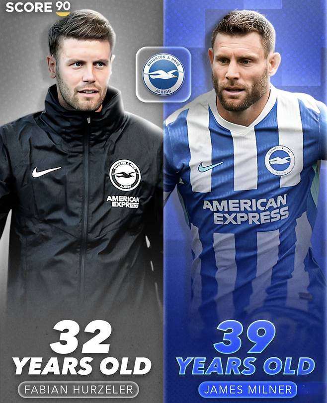 EPL 브라이턴 앤 호브 알비온의 파비안 휘르첼러 감독과 제임스 밀너. 휘르첼러 감독은 1993년생, 밀너는 1986년생이다. 사진=스코어90