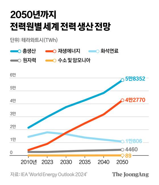 차준홍 기자
