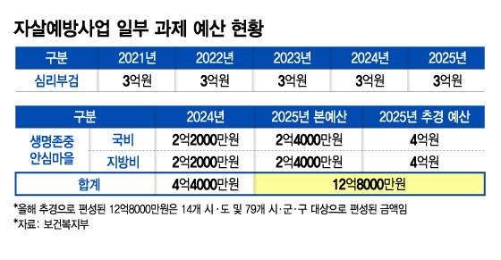 /그래픽=김지영 디자인기자.