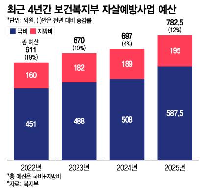/시각물=이지혜 디자인 기자.