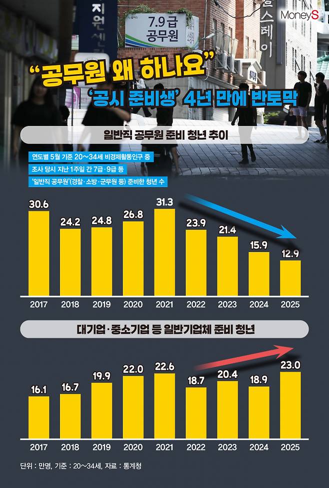 /그래픽=김은옥 기자