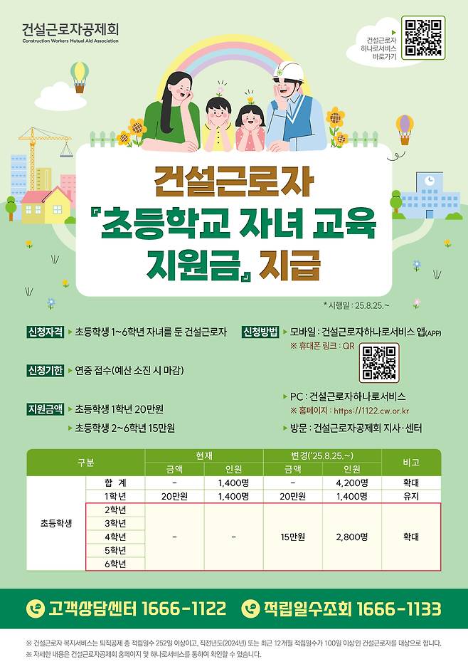 [건설근로자공제회 제공]