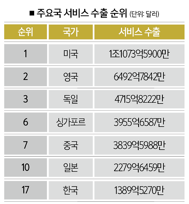 [자료 | 세계은행, 2024년 기준]