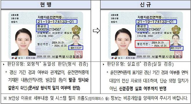 운전면허 진위확인 서비스 개선 전후 비교. /경찰청 제공