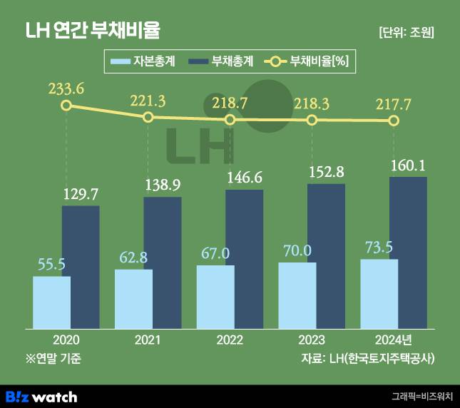 /그래픽=비즈워치