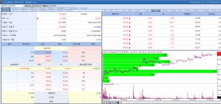 Seerstechnology stock trend on Aug 22. (Image=MP Doctor)