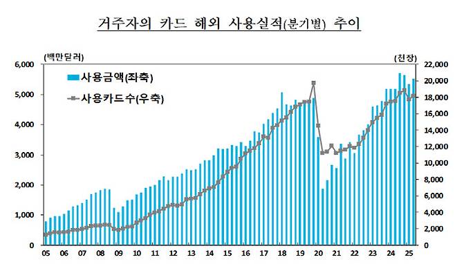 사진=한국은행
