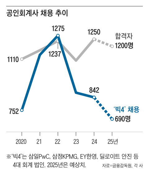 그래픽=김성규