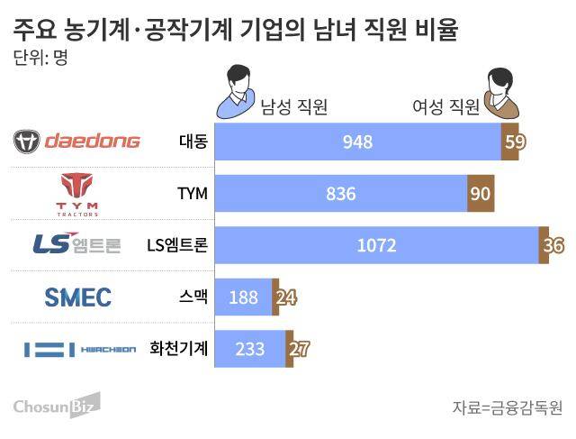 그래픽=손민균