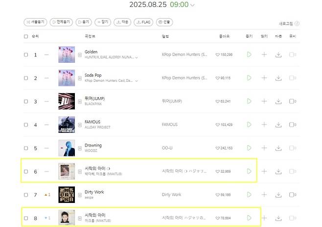 사진=멜론 음원차트 캡처.