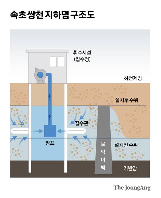 차준홍 기자