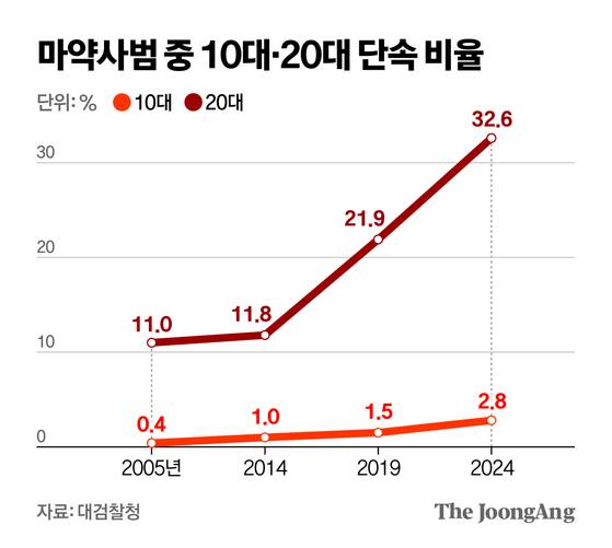 신재민 기자