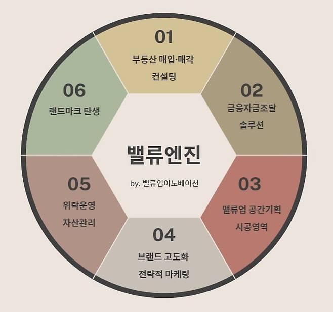 자료=밸류업이노베이션