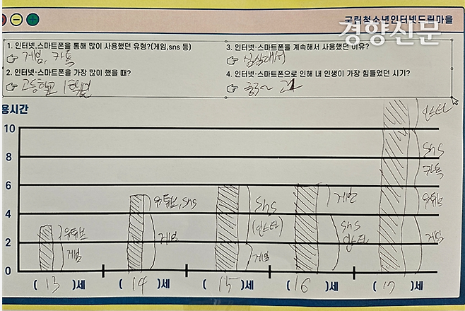 국립청소년인터넷드림마을이 운영한 치유캠프에 참가한 한 학생이 적은 하루 평균 스마트폰 사용시간. 김원진 기자