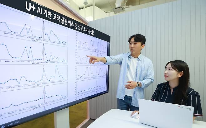 LG유플러스 모델이 ‘AI 기반 고객 불편 예측 및 선제 조치 시스템’을 소개하는 모습. LG유플러스 제공