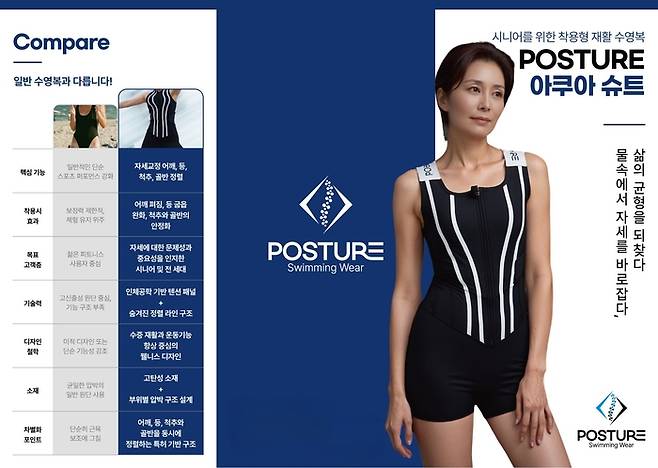 인체공학적 압박 패널과 특수 직물 배치 적용한 아쿠아 슈트 (사진제공: 위투게더)