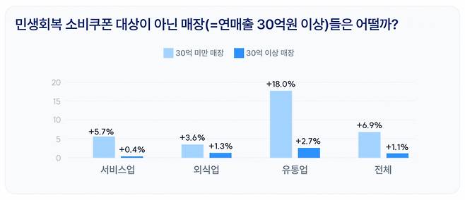 이미지 제공=한국신용데이터