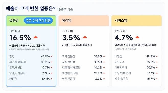 이미지 제공=한국신용데이터