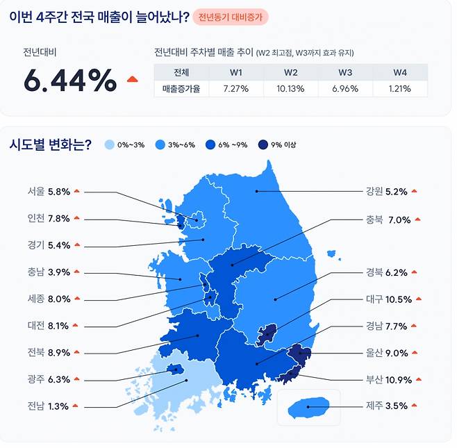 이미지 제공=한국신용데이터
