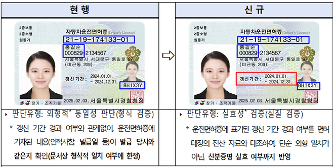 운전면허 진위확인 서비스 개선 전후 비교 예시 [경찰청 제공]